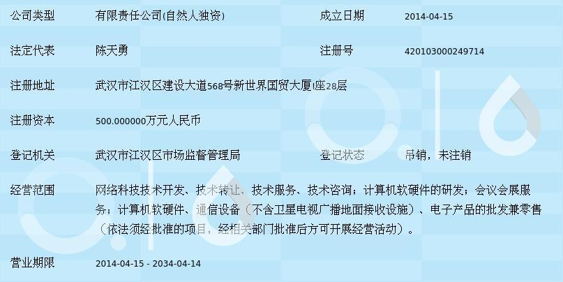 武漢中科聯(lián)盟網(wǎng)絡(luò)科技 引領(lǐng)計(jì)算機(jī)軟硬件技術(shù)開(kāi)發(fā)新浪潮